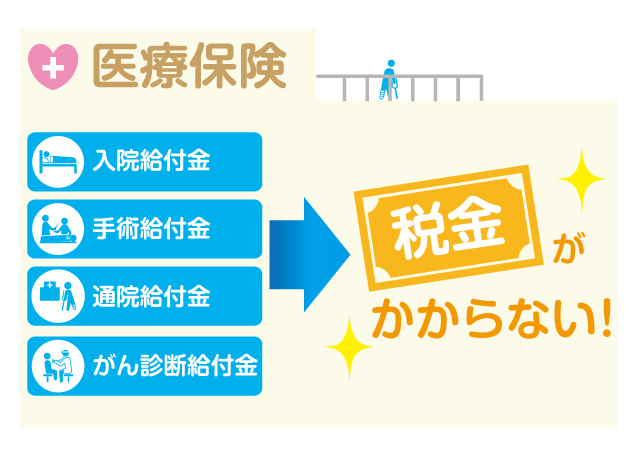 医療保険イラスト