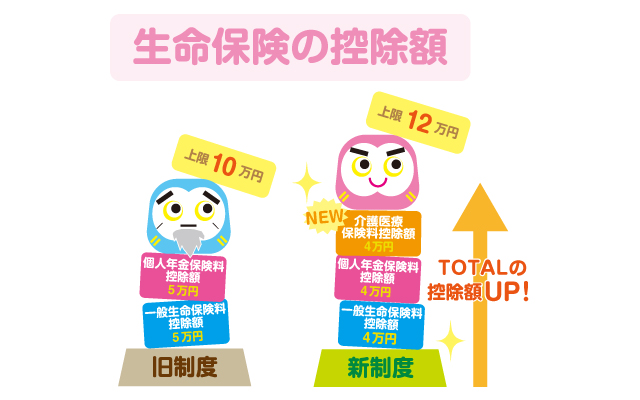 生命保険イラスト