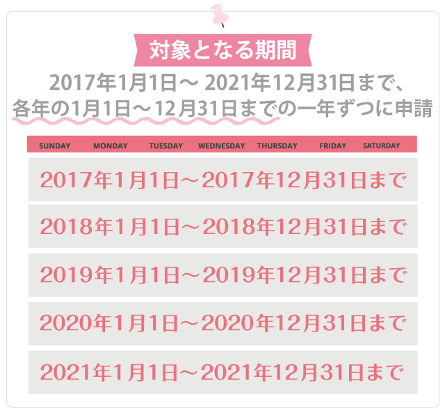 対象となる期間