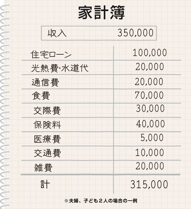 家計簿