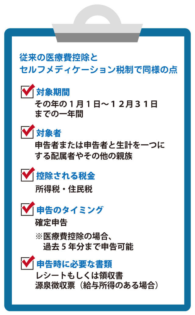 同様の点リスト